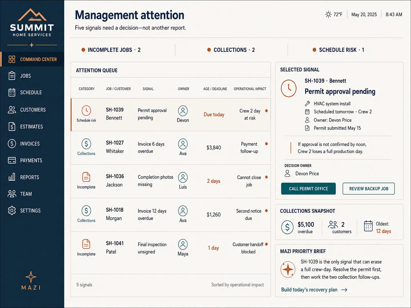 Illustrative Summit Home Services management attention center