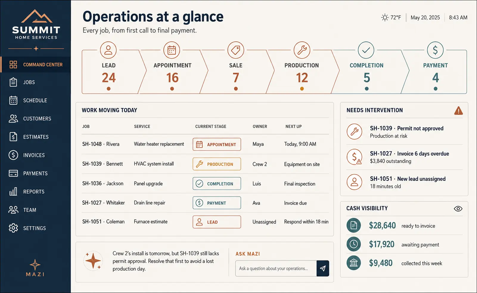 Illustrative Summit Home Services operations overview