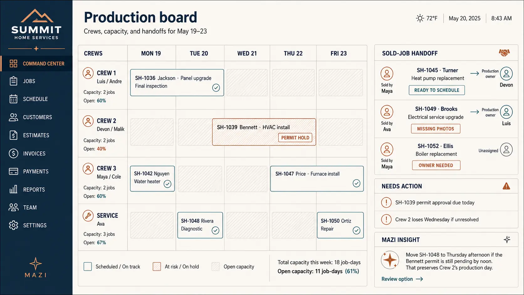 Illustrative Summit Home Services production schedule